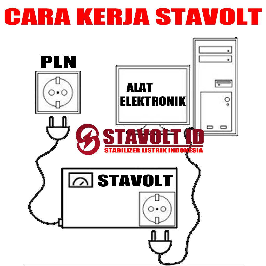 Cara Kerja Stavolt